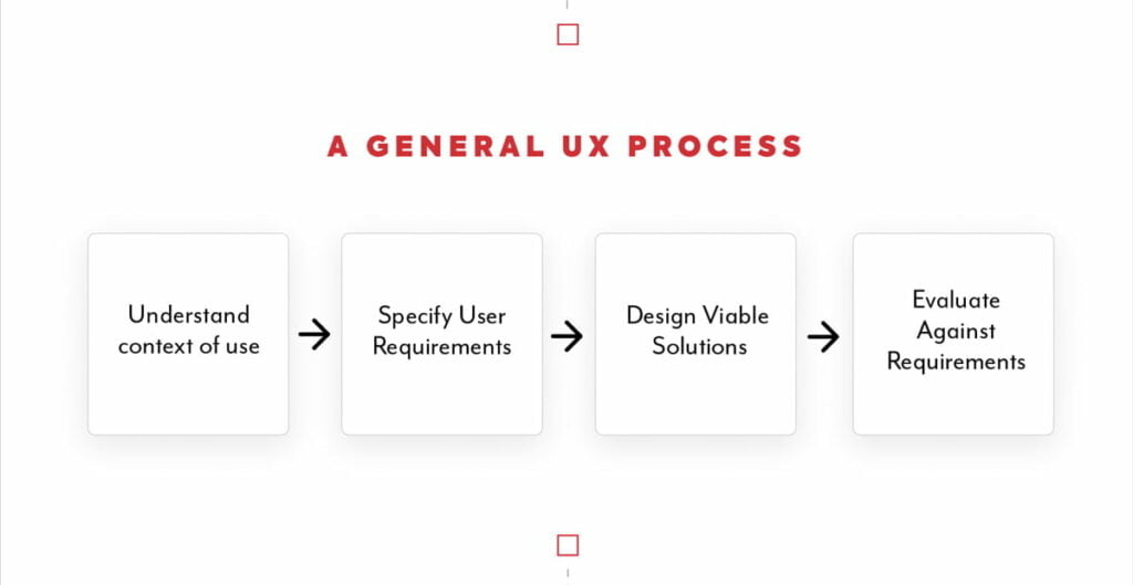 Demystifying User Experience in 2021 [Infographic]