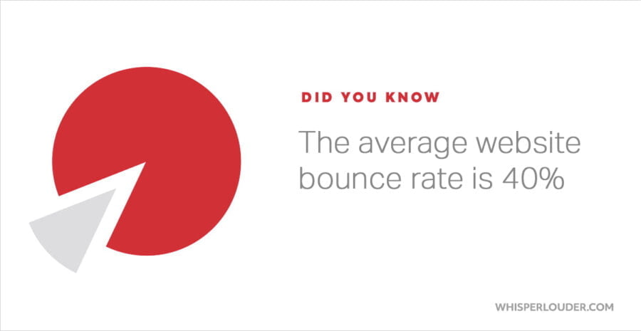 website bounce rate