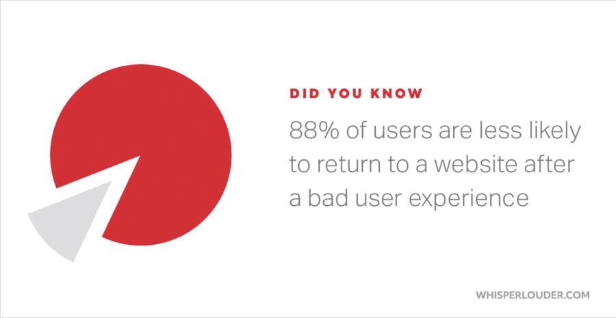 bad user experience fact