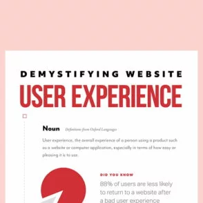 Demystifying User Experience in 2021 [Infographic]
