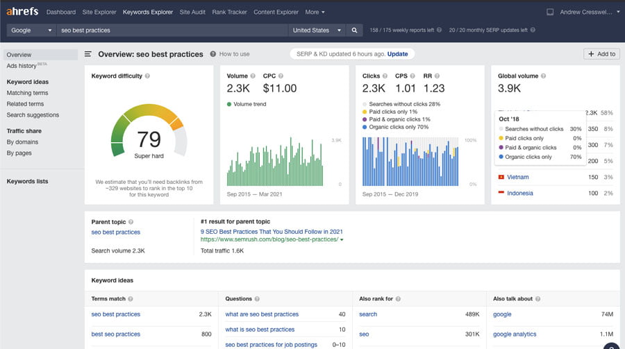 Ahrefs keyword explorer