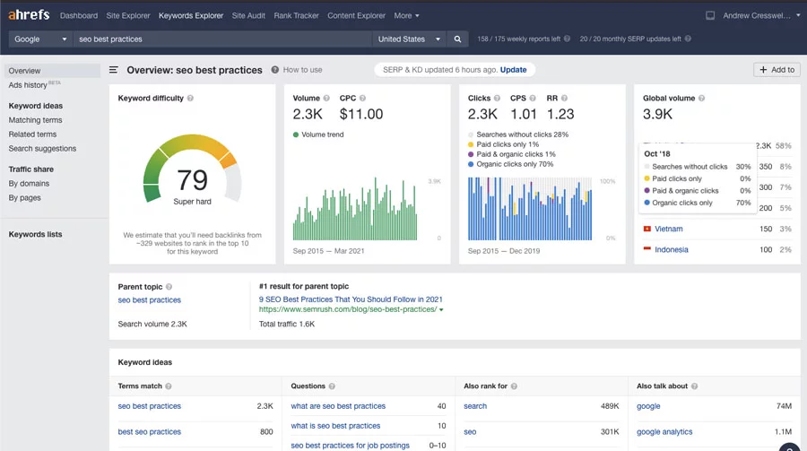 Ahrefs keyword explorer