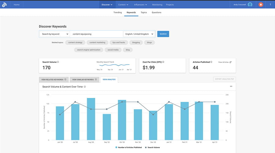 content repurposing keyword research