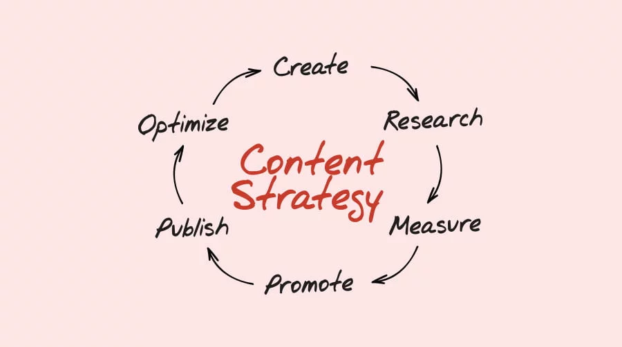 what is content repurposing - content marketing strategy