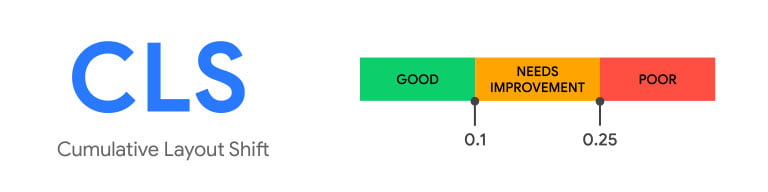 Cumulative Layout Shift (CLS)