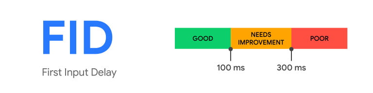 First Input Delay (FID)