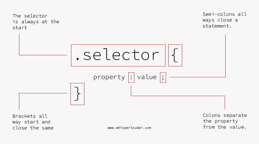 how to read css syntax